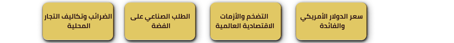 العوامل-المؤثرة-في أسعار-الفضة.png